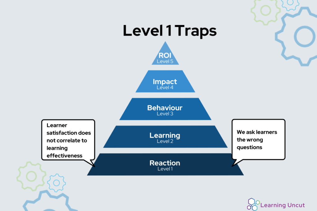 Level 1 traps