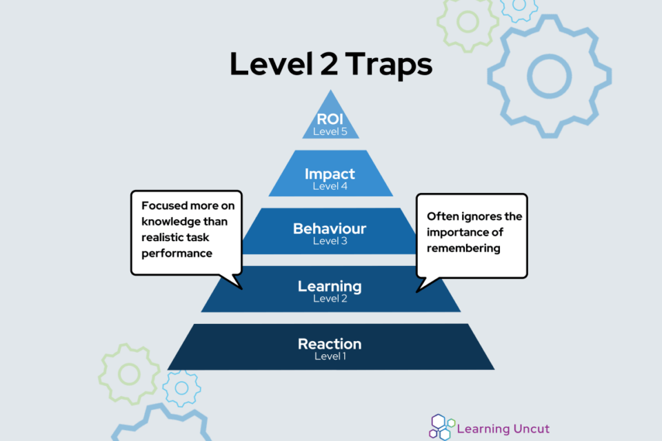Common Traps Improving Learning Evaluation: Avoiding Common Kirkpatrick Framework ...