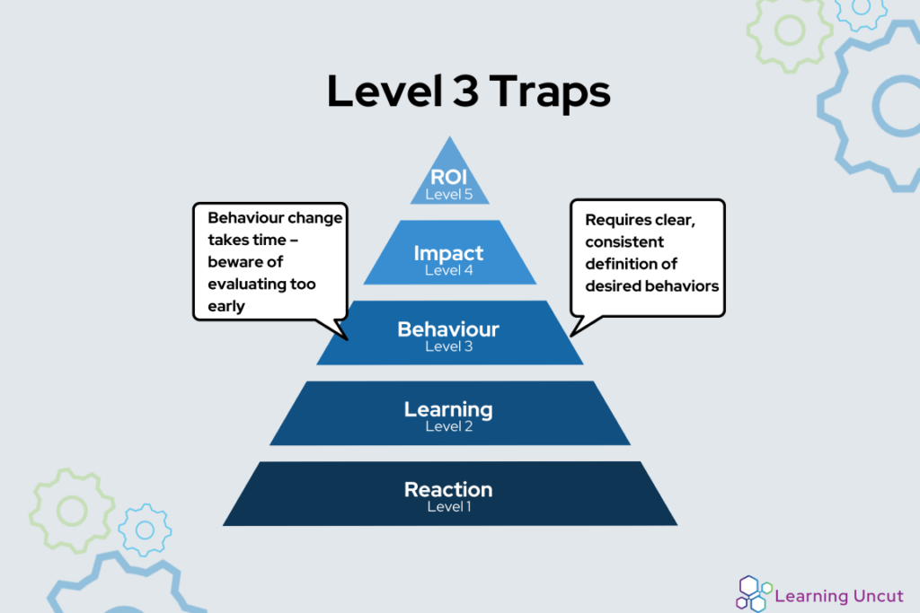 Level 3 traps