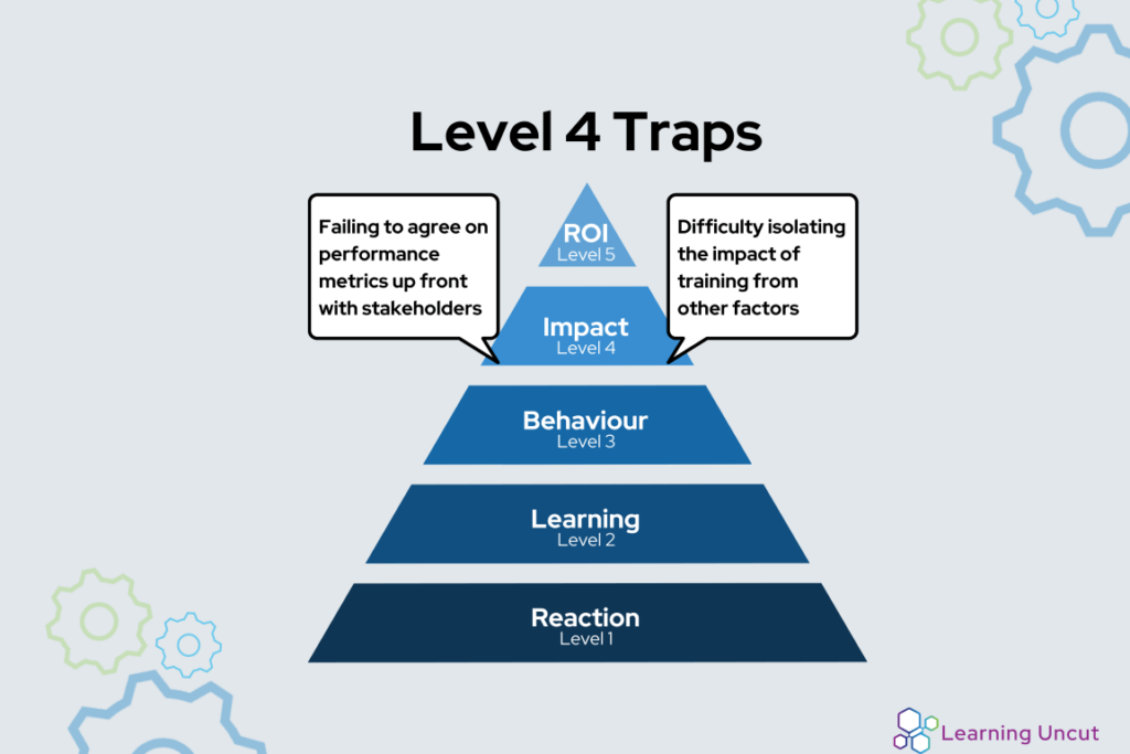 Level 4 traps