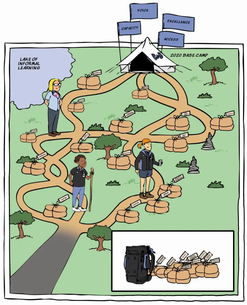 Communicate Visually